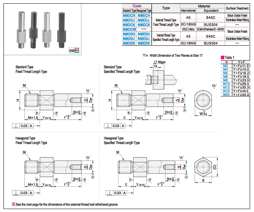 Overhang pin external thread mounting type with internal thread Standard/hexagonal typeTexture map