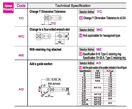 Optional parameter diagram