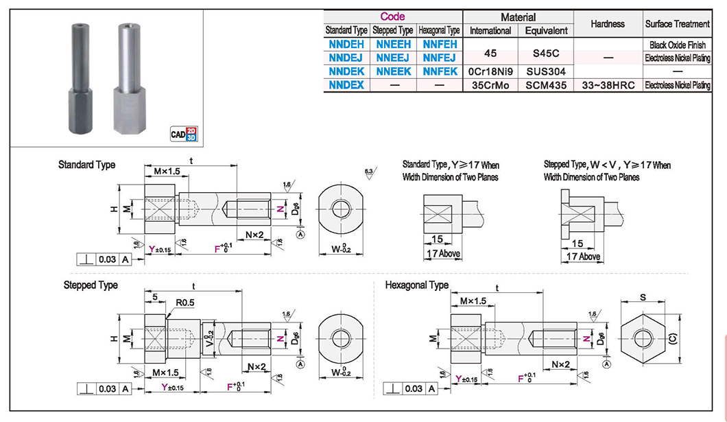 Mounting type with internal thread Standard type/step type/hexagon typeTexture map