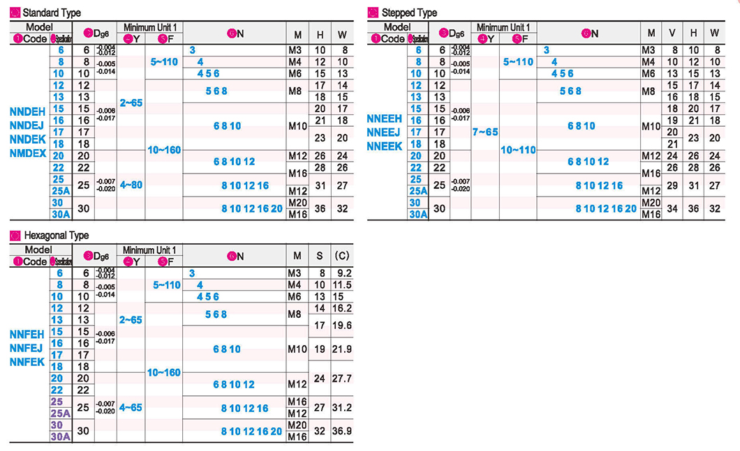 Mounting type with internal thread Standard type/step type/hexagon typeParametric diagram1