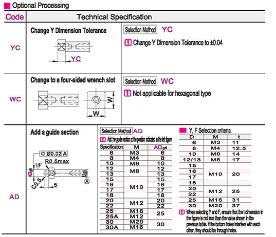 Optional parameter diagram