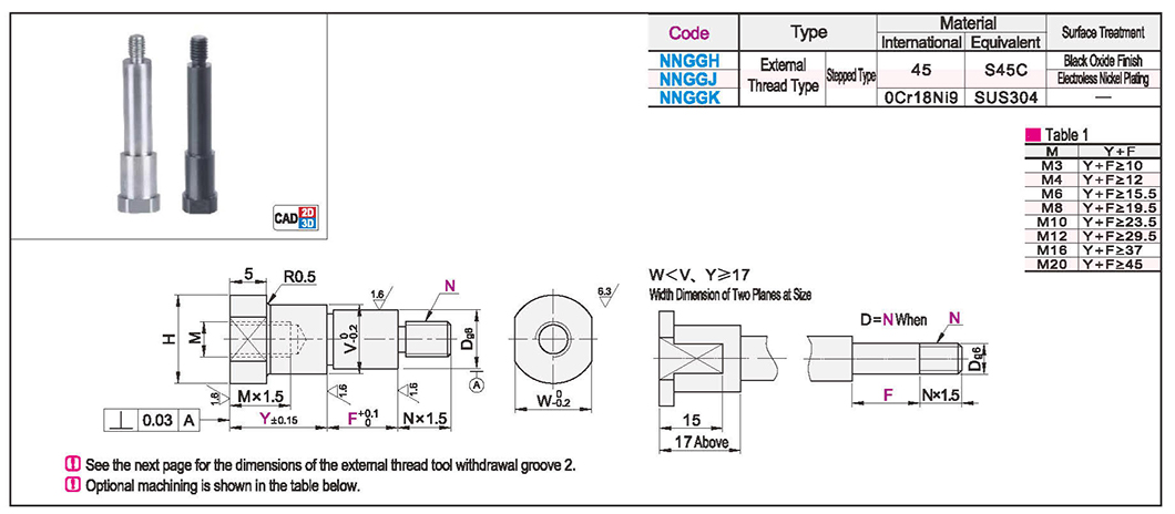 Mounting type with internal thread and step type with external threadTexture map