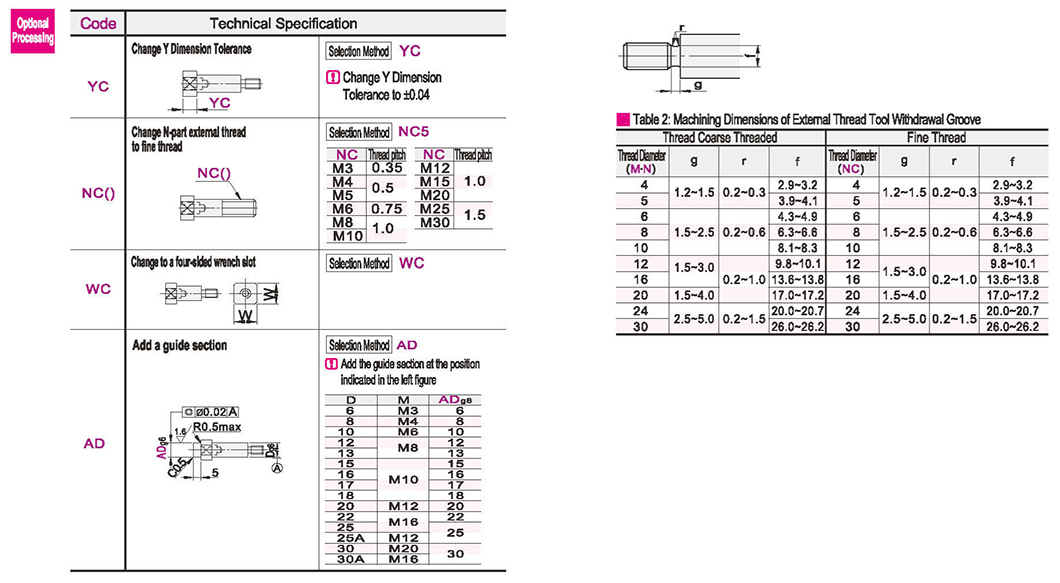 Optional parameter diagram