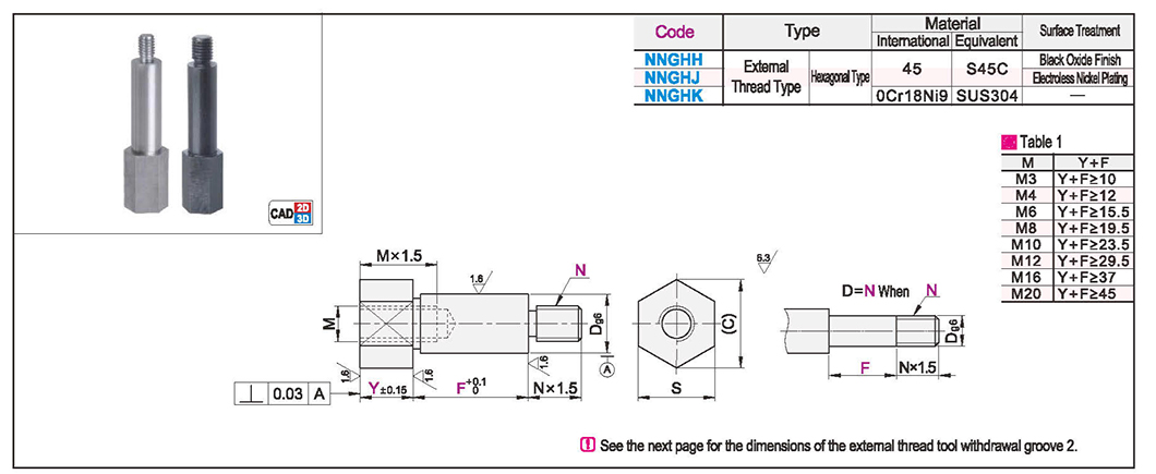 Overhang pin internal screw mounting type with external screw hexagonal typeTexture map