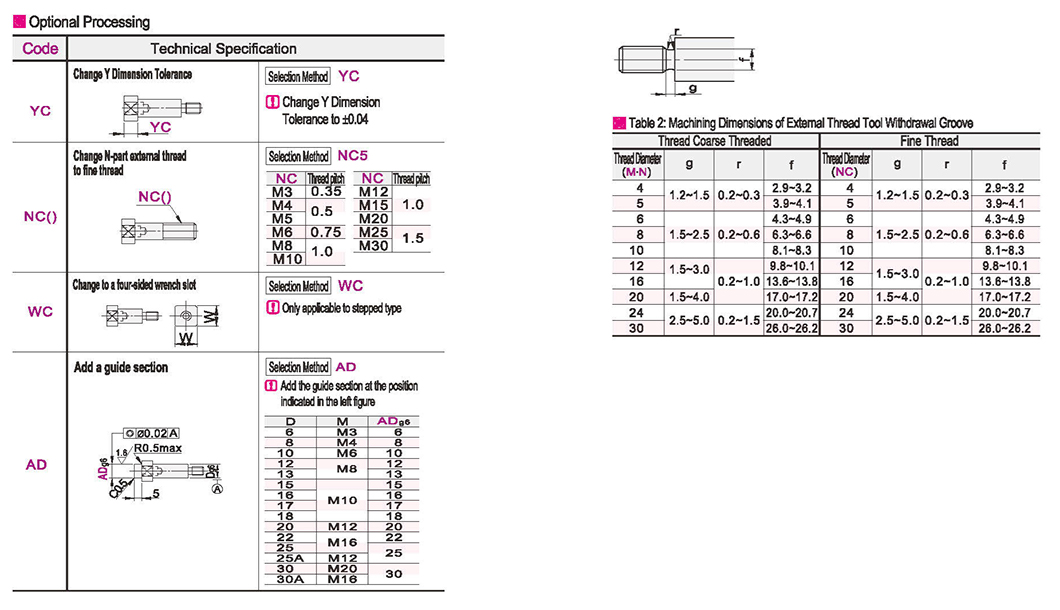 Optional parameter diagram