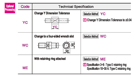 Optional parameter diagram