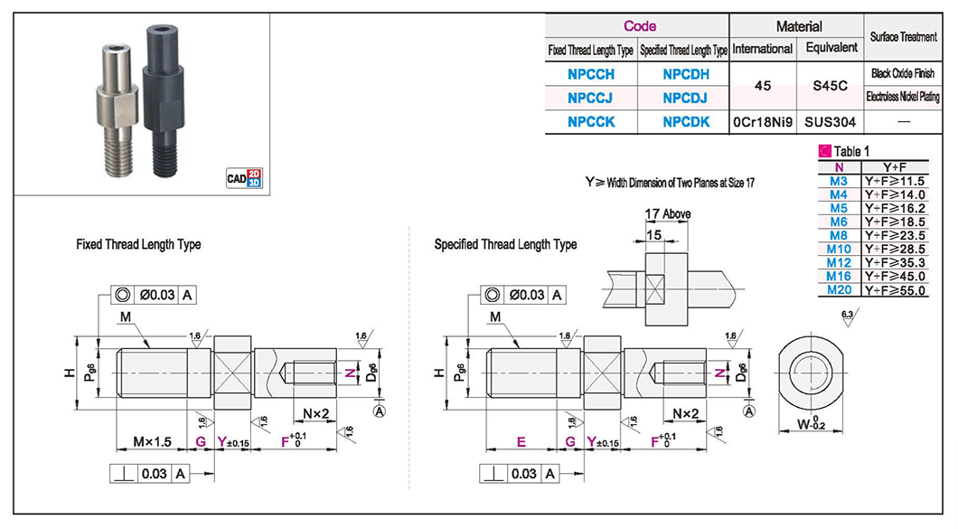 Overhang pin guide type external thread mounting type with internal thread type standard typeTexture map