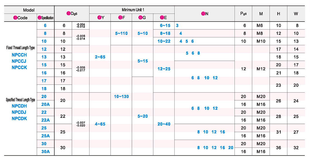 Overhang pin guide type external thread mounting type with internal thread type standard typeParametric diagram1