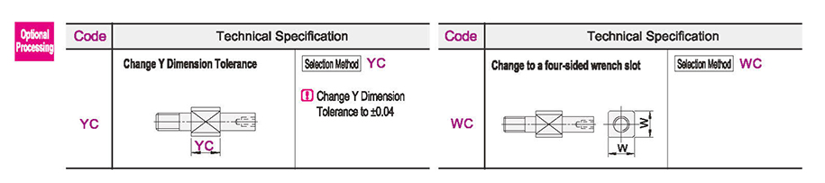 Optional parameter diagram
