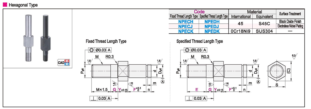 Overhang pin guide type external thread mounting type with retainer groove type hexagonal typeTexture map