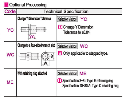 Optional parameter diagram