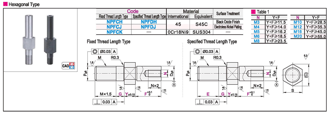Overhang pin guide type external screw mounting type with internal thread type hexagonal typeTexture map
