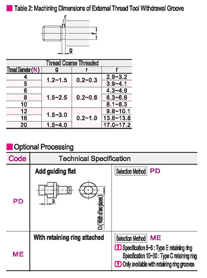 Optional parameter diagram