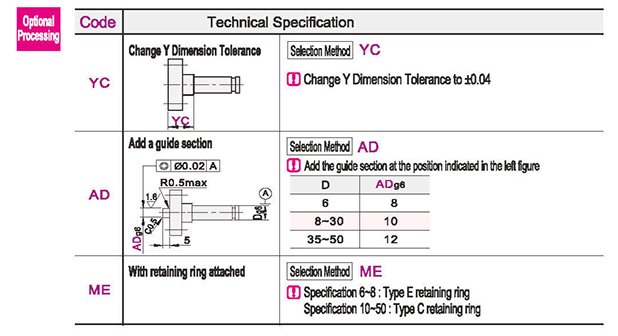 Optional parameter diagram