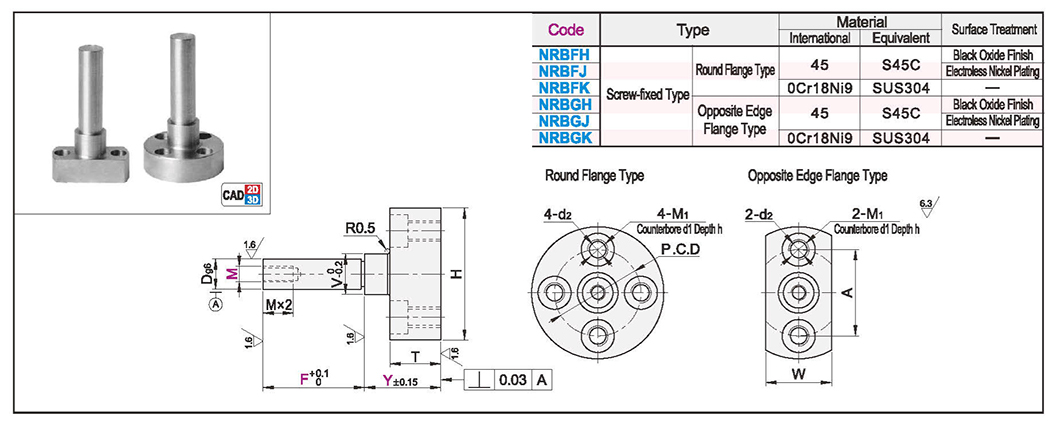 Mounting pin flange type screw fixation typeTexture map