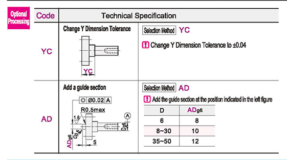 Optional parameter diagram