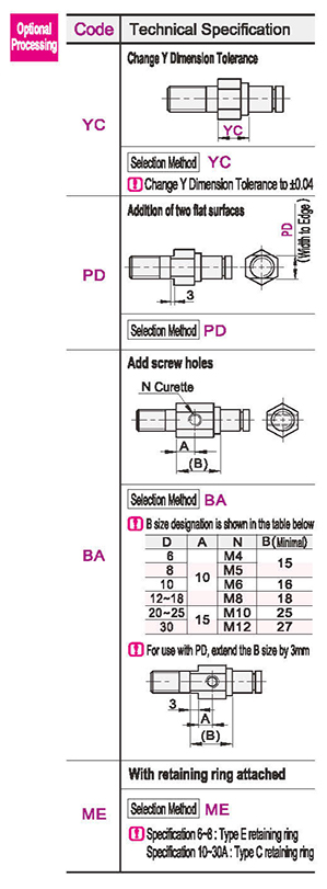 Optional parameter diagram