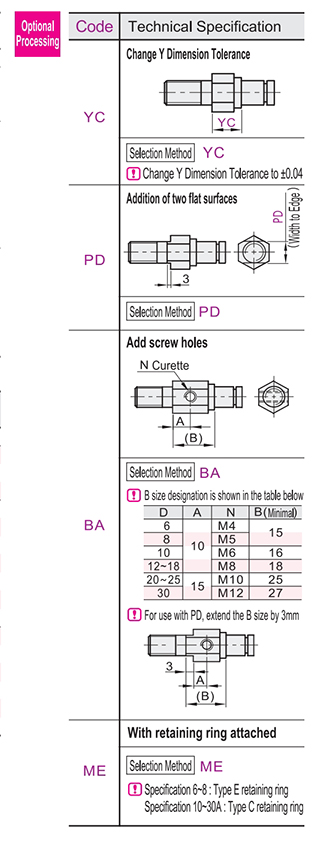 Optional parameter diagram