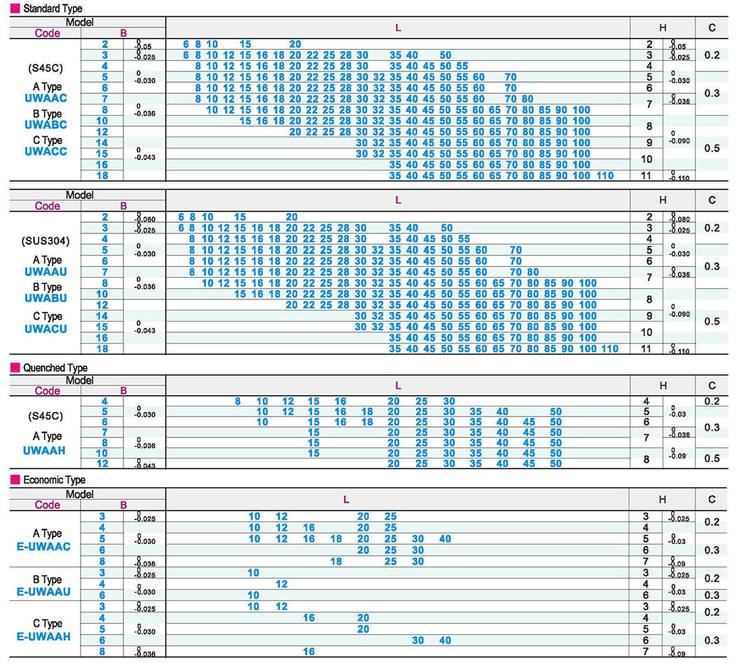 Flat key ordinary/quenched/economy typeParametric diagram1