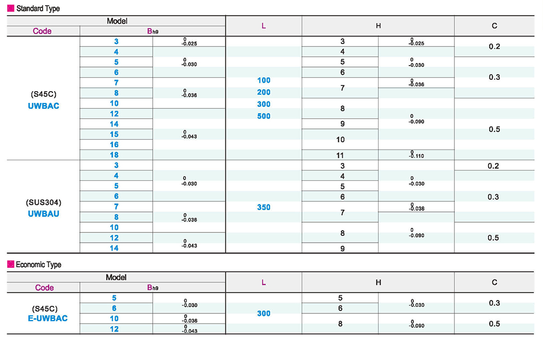 Flat key semi-finished typeParametric diagram1