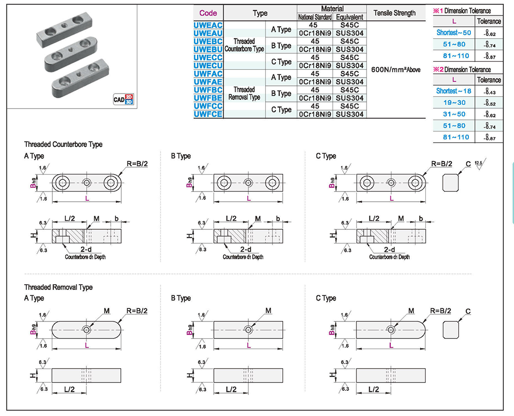 Flat key thread sink/thread removal typeTexture map