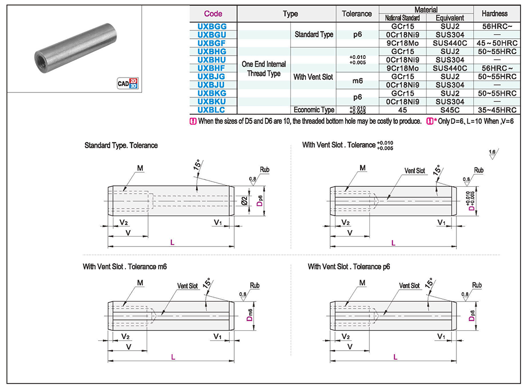 Straight rod type positive tolerance positioning pin end internal thread type Standard type/with vent groove type/economy typeTexture map