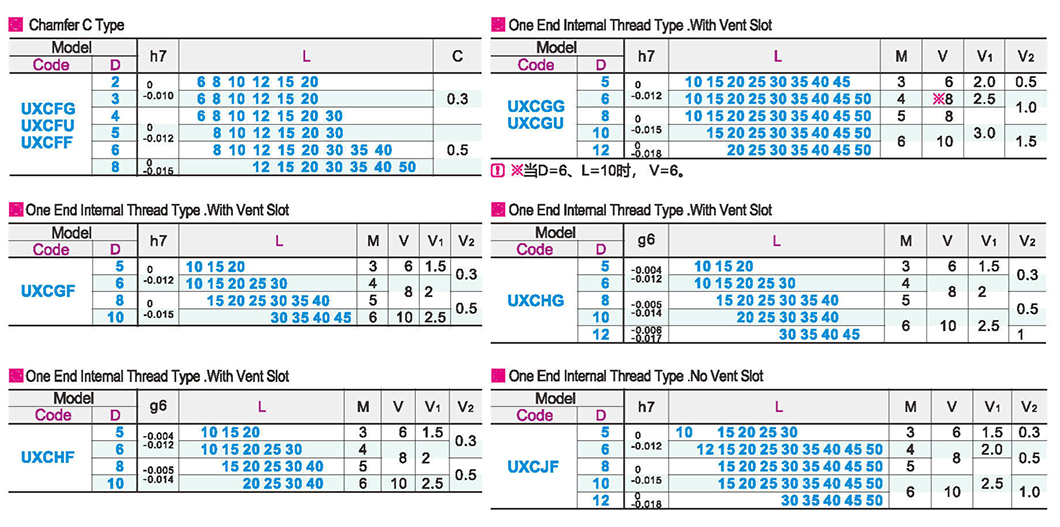 Straight rod type negative tolerance positioning pin chamfer type C/one end internal thread typeParametric diagram1