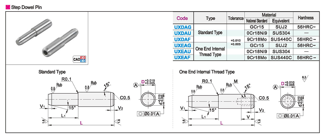 Step locating pin standard type/one end internal thread typeTexture map