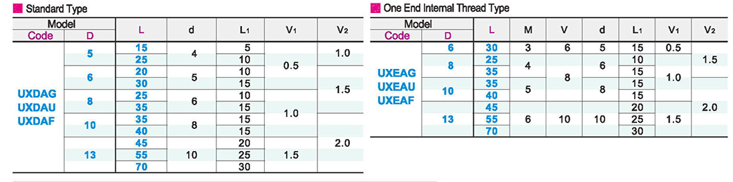 Step locating pin standard type/one end internal thread typeParametric diagram1