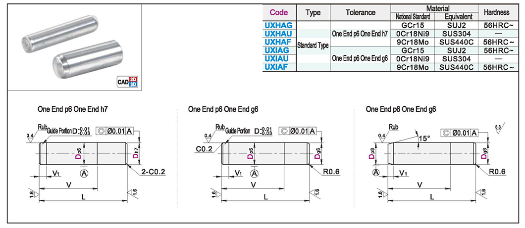 Step locating pin standard typeTexture map