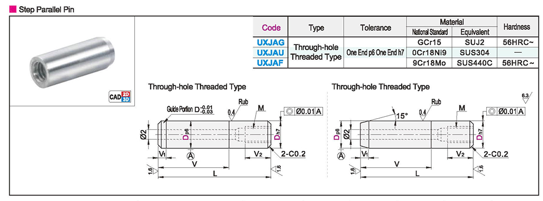 Step parallel pin through hole thread typeTexture map