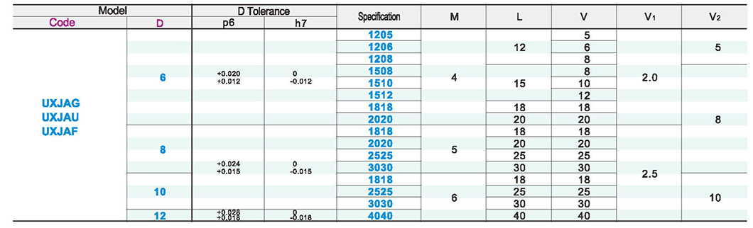 Step parallel pin through hole thread typeParametric diagram1