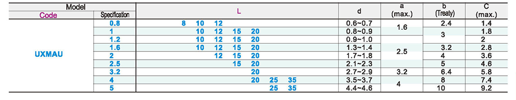 Cotter pinParametric diagram1