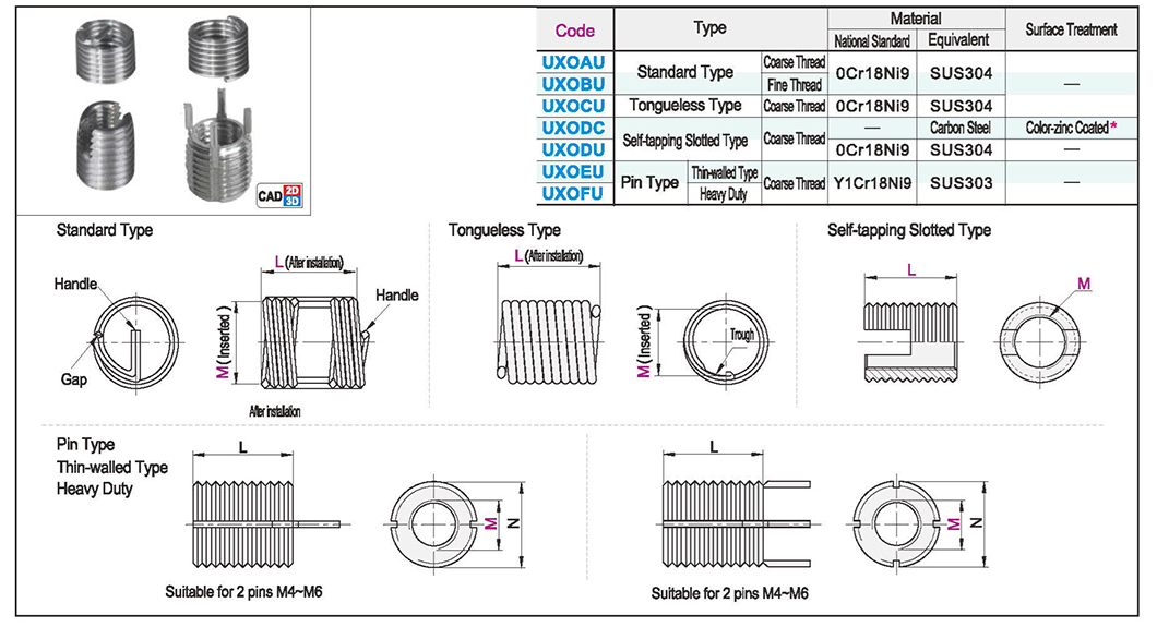 Threaded sleeve standard type/no tongue type/self-tapping slotting type/latch typeTexture map