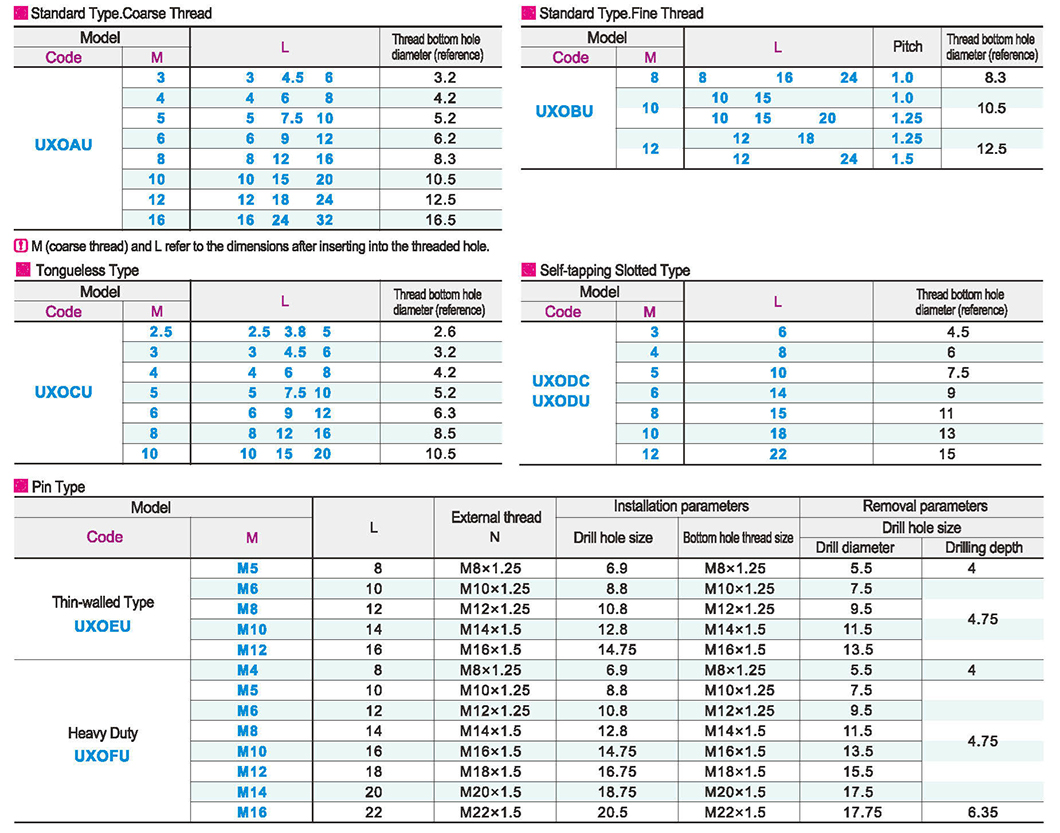 Threaded sleeve standard type/no tongue type/self-tapping slotting type/latch typeParametric diagram1