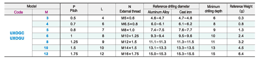 Threaded sleeve self-tapping 307 standard typeParametric diagram1