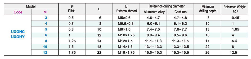 Threaded sleeve self-tapping 308 plusParametric diagram1