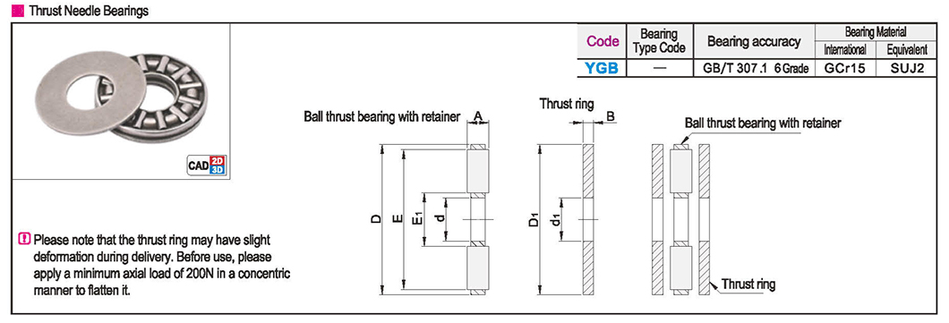 Thrust needle roller bearingTexture map