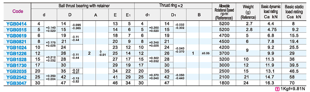 Thrust needle roller bearingParametric diagram1