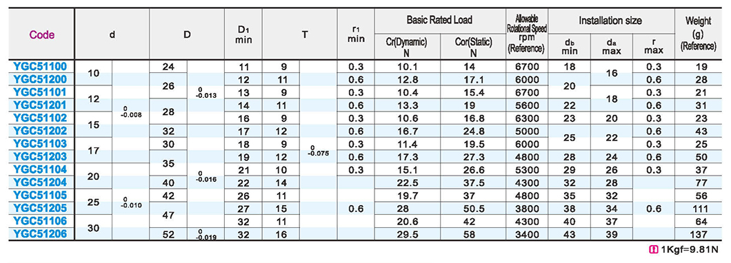 Thrust ball bearingParametric diagram1