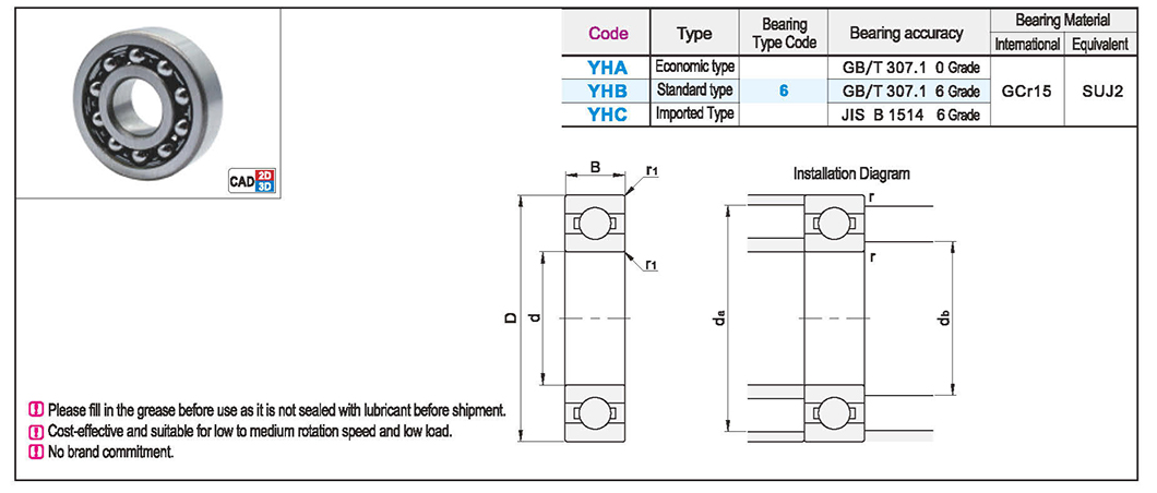 Micro deep groove ball bearing without dust cover typeTexture map