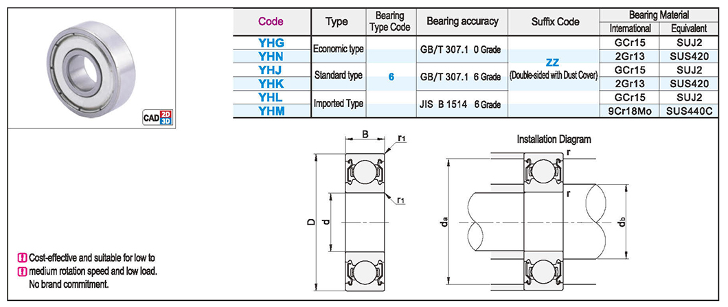 Micro deep groove ball bearing double sided with dust cover typeTexture map