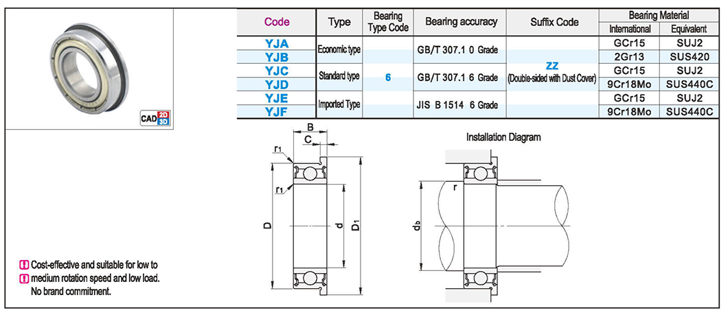 Micro flanged deep groove ball bearing double sided with dust cover typeTexture map