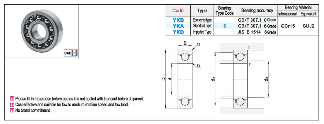 Deep groove ball bearing without dust cover typeTexture map