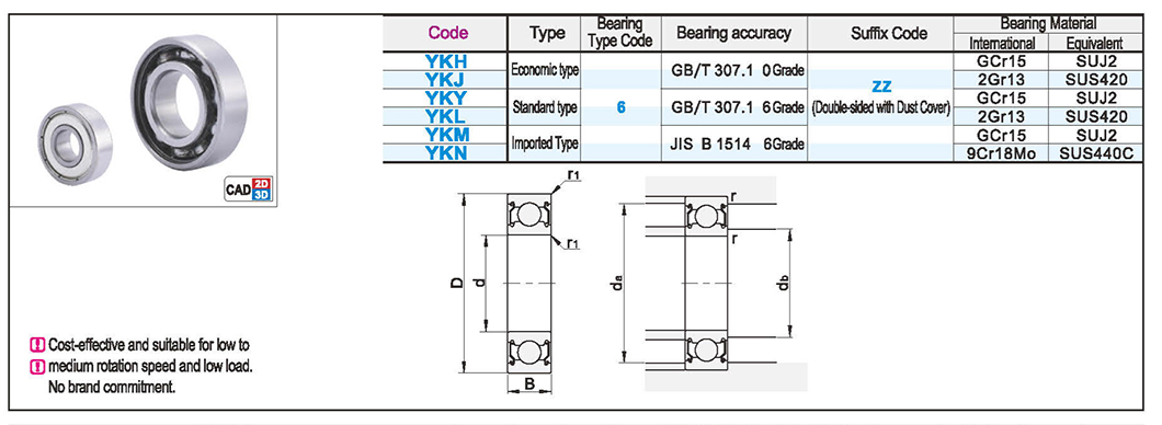 Deep groove ball bearing double sided with dust cover typeTexture map