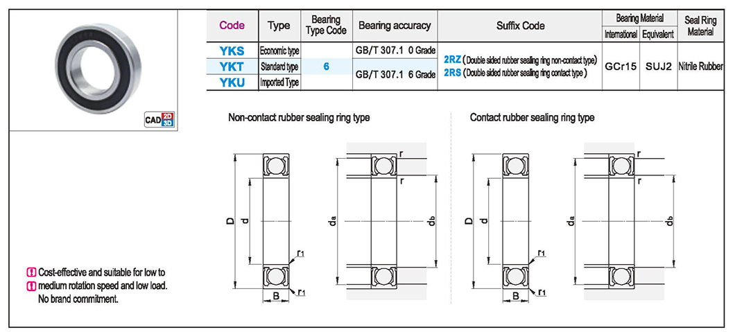 Deep groove ball bearing with grease belt rubber seal type non-contact/contact typeTexture map