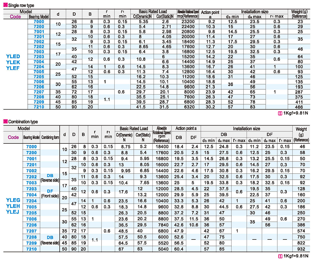 Angular contact ball bearings single row unpaired combined DB/DF pairsParametric diagram1