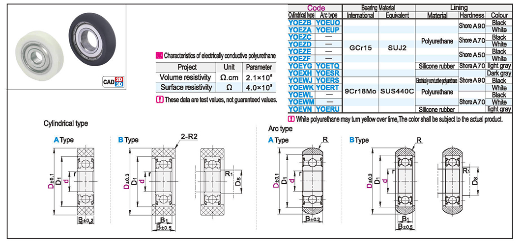 Coated bearing cylindrical/arc typeTexture map