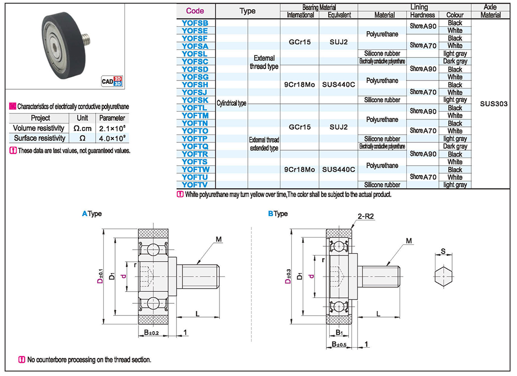 External thread coated bearing belt bearing typeTexture map