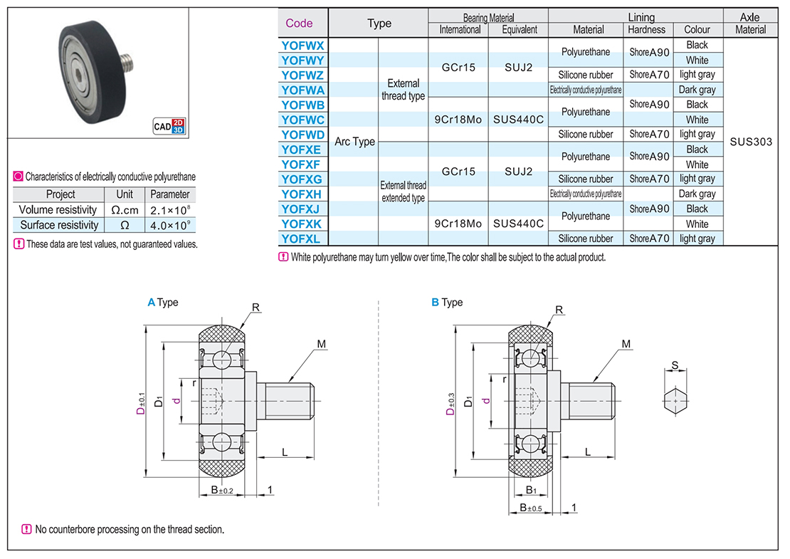 External thread coated bearing arc typeTexture map